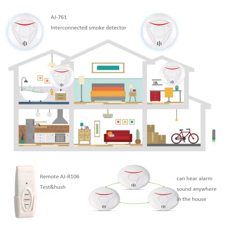 Activfire AU 표준 AS3786 무선 연동형  - Smoke Detector Interconnected 리뷰 및 가격